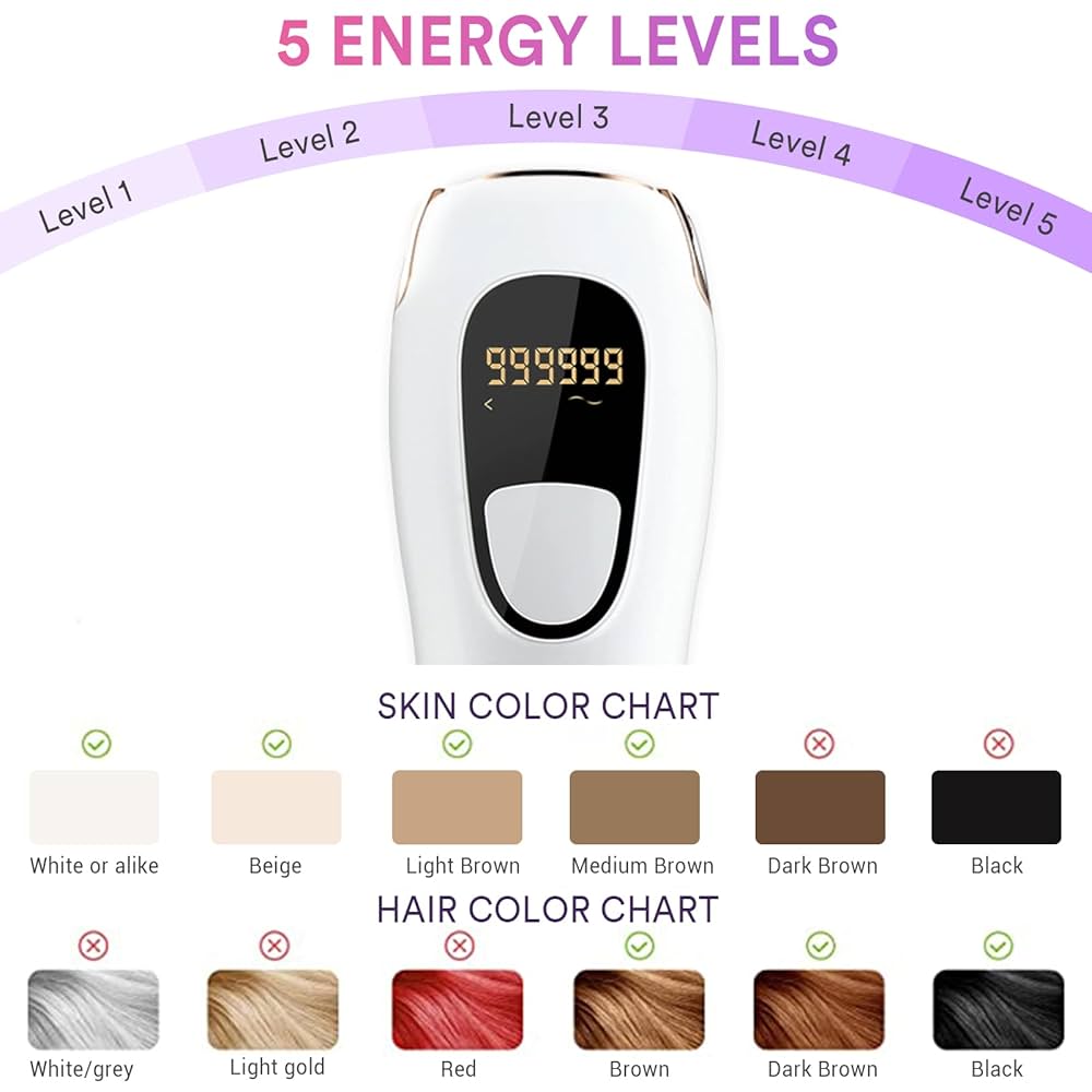 IPL Hair Removal - Ice-Cooling, Painless Laser for Women & Men, FDA Cleared, Permanent Hair Removal Device for Face & Body, 999999 Flashes with 5 Modes